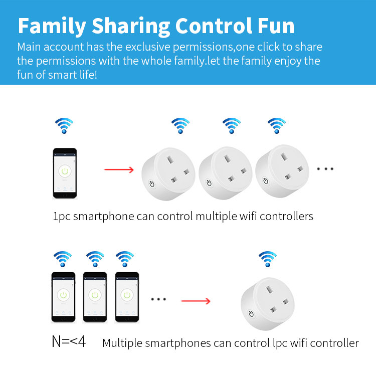 WiFi Smart UK Plug (RSH-WS009)
